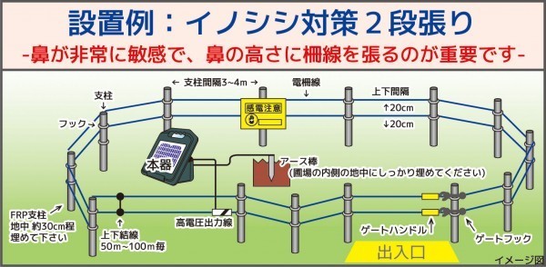 電気柵（電柵）　防獣くんソーラー600_画像3