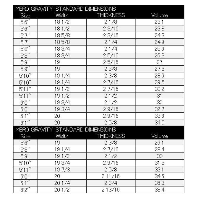 JS サーフボード ゼロ グラビティ モデル 5'11×19 1/2×2 7/16 30.2L / JS Industries Xero Gravity js-xerogra-511a_画像5