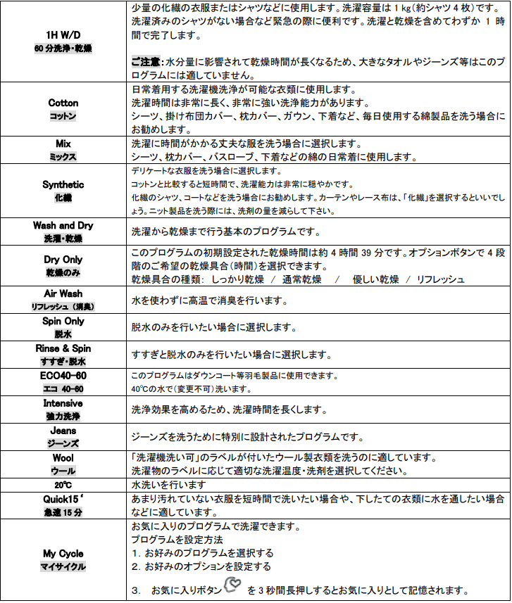 商品一覧の通販 TEKA(テカ)洗濯乾燥機　TKD 1510 WD EU EXP(設置可能エリア限定)