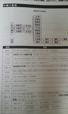 早稲田アカデミー＊６年 小６＊ＮＮ 土曜特訓 志望校別コース 前期／開成 社会＊全６回 完全版＊２０２２年 貴重_画像6