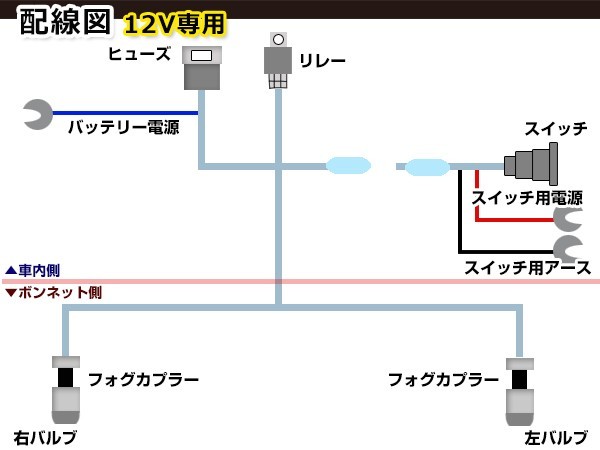 HID対応 純正交換 フォグランプユニット 左右 後付け フォグ用 スイッチ付リレーハーネスセット カムリ AVV50_画像3