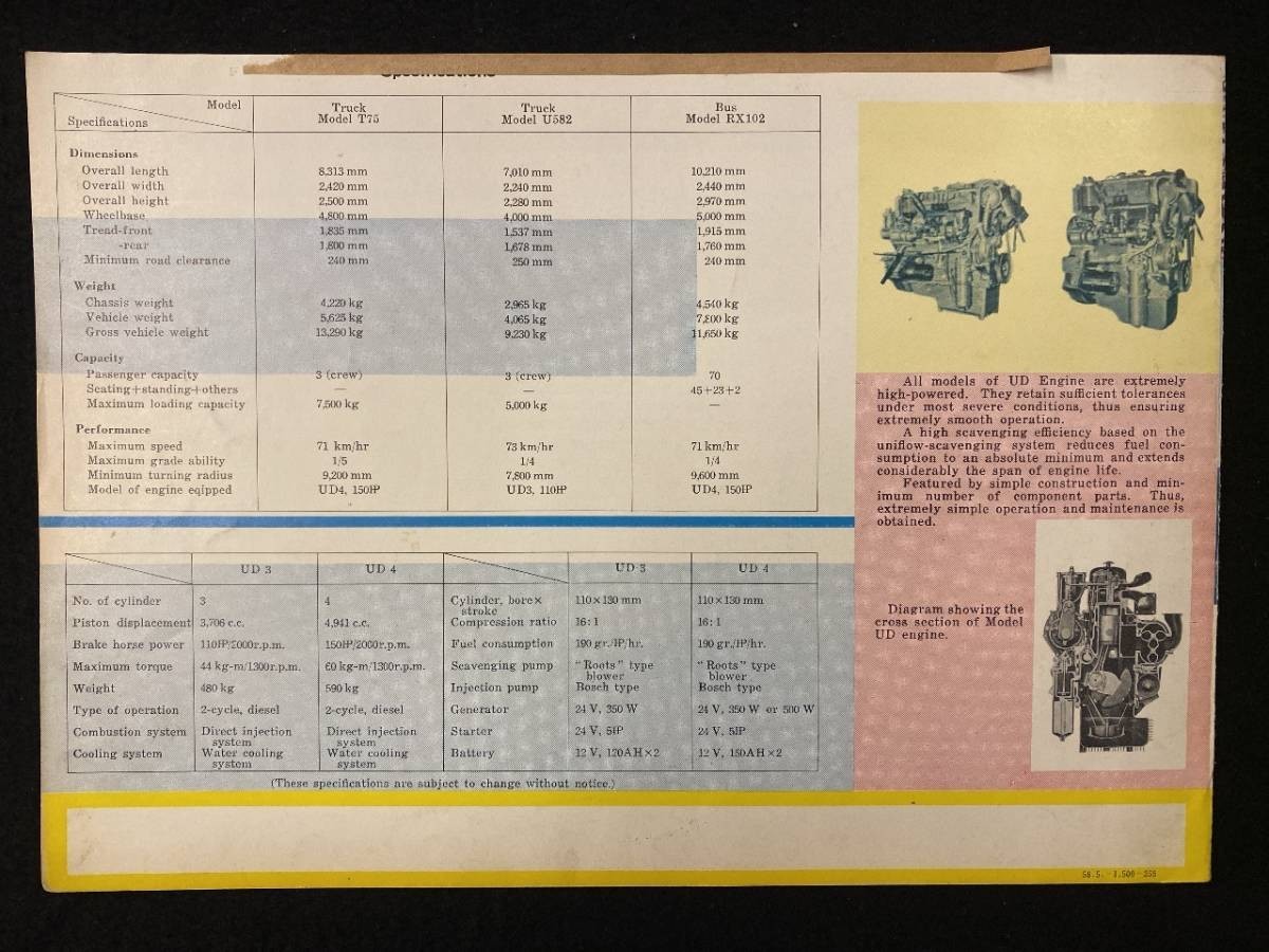 【205】DIESEL TRUCK AND BUS NISSAN-MINSEI ディーゼルトラック バス 日産 ニッサン T75/U582/RX102 カタログ 英語表記の画像4