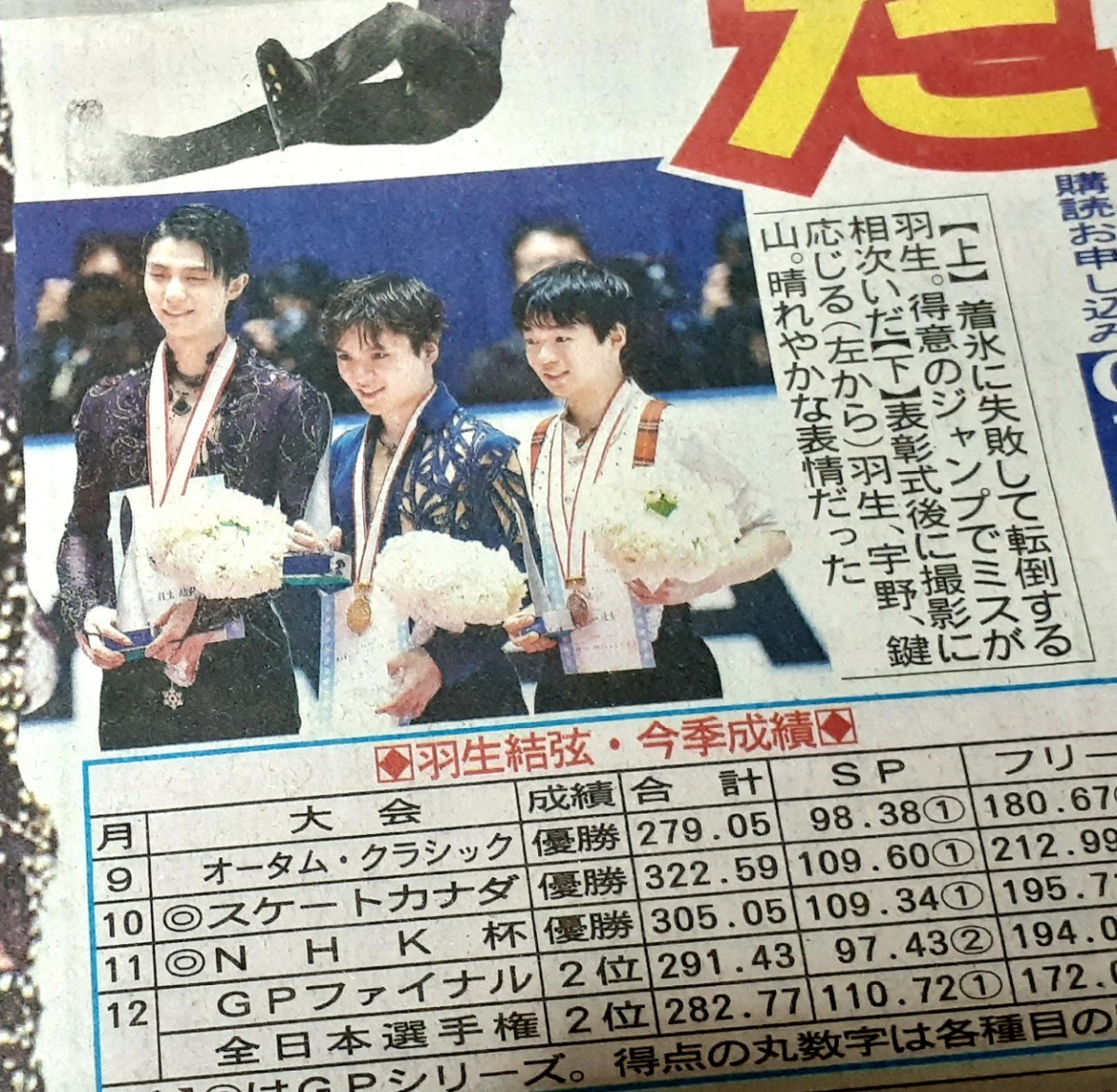 ◎H11 羽生結弦 フィギュアスケート 世界選手権男子フリー 2019年12月