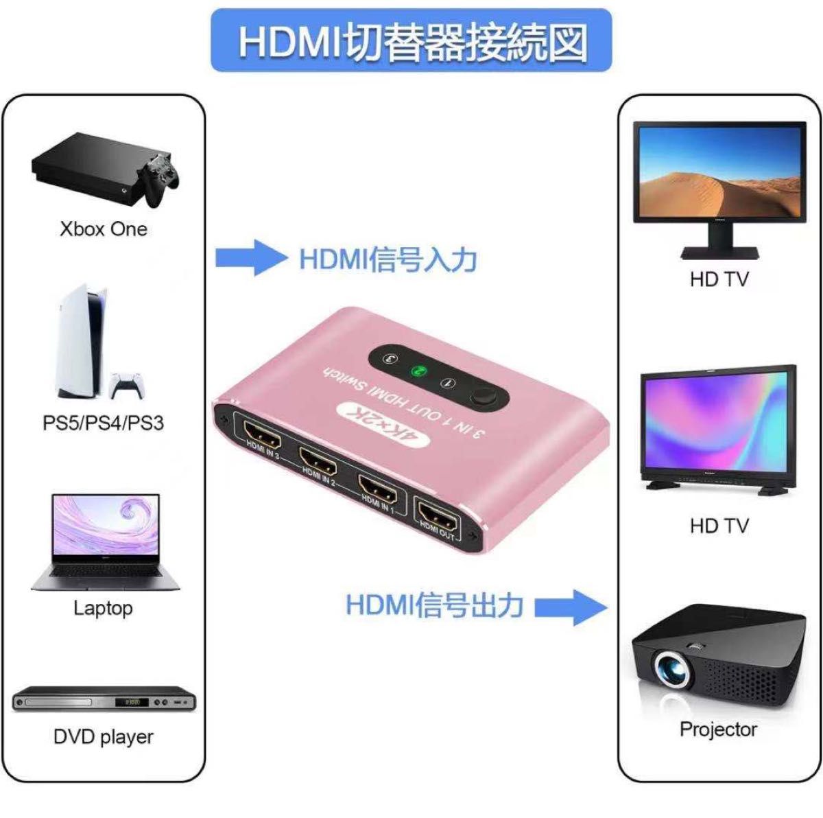 HDMI 切替器 3入力1出力 HDMI セレクター HDMI分配器