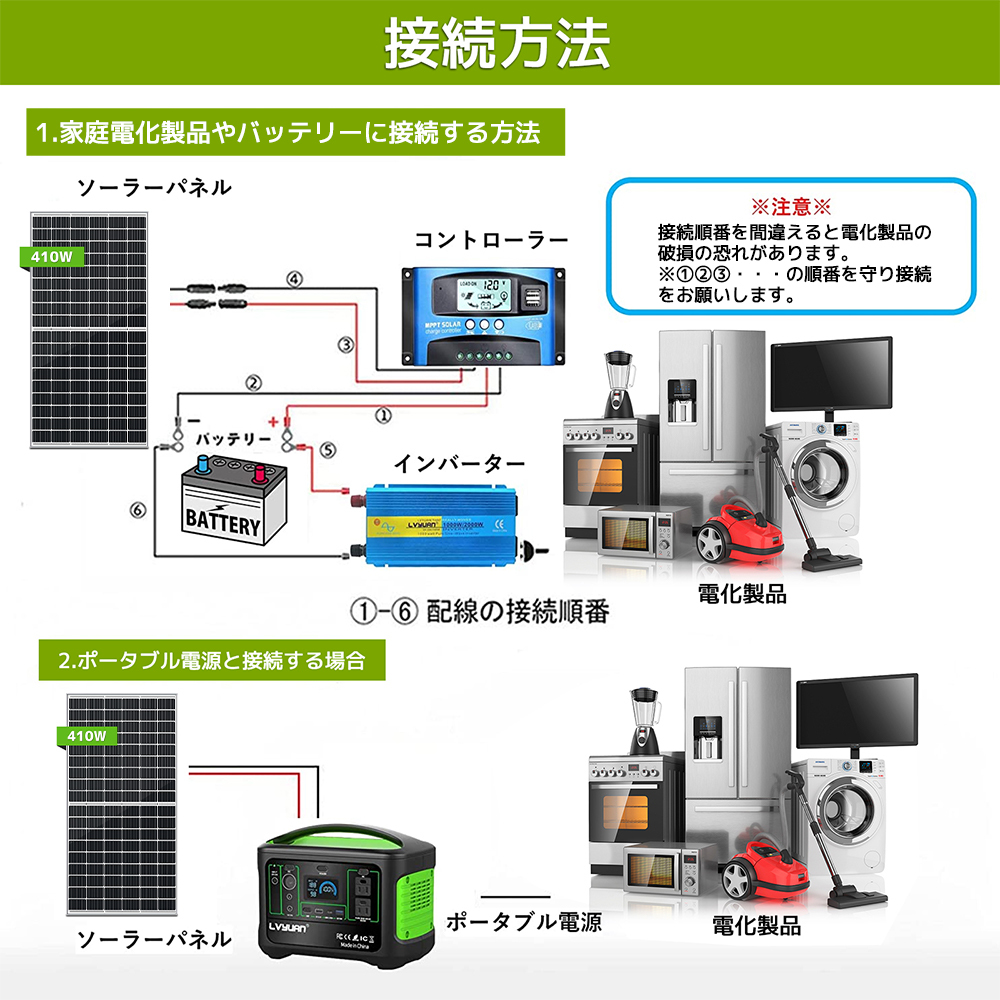 新品 ソーラーパネル 410W 1枚入 PERC 高性能 単結晶 変換効率21% 全並列 動作電圧：31.2v 開放電圧 37.3V 太陽光パネル 次世代型Yinleaderの画像7