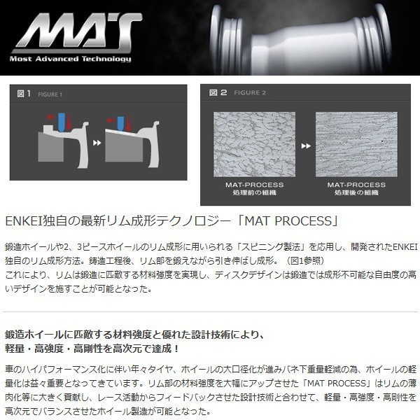 送料無料 ENKEI エンケイ パフォーマンスライン PF05 シルバー 15インチ 5.0J +45 4穴 PCD100 国産ホイール 4本セット 軽自動車_画像2