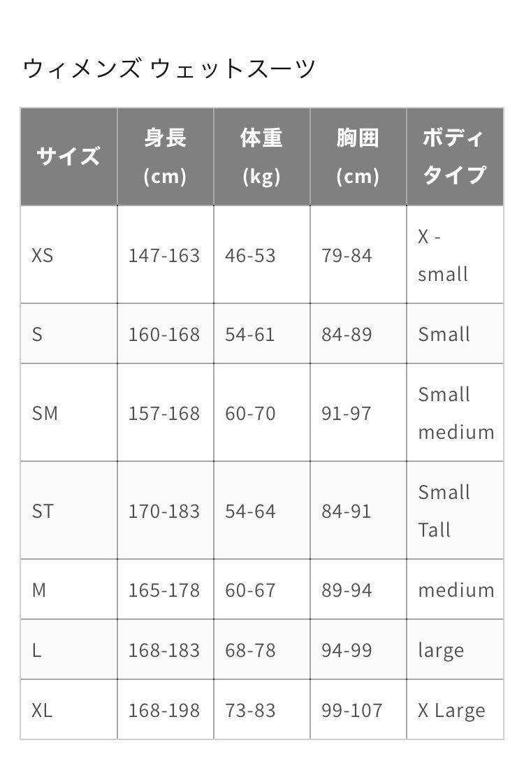 新品未使用　women'sトライアスロンウェットスーツ　　ZONE3_画像5