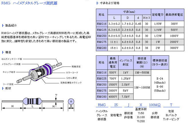 ♪♪★即決・〒込★ハイメグメタルグレーズ抵抗器★100MΩ 1% 3本♪♪_画像2