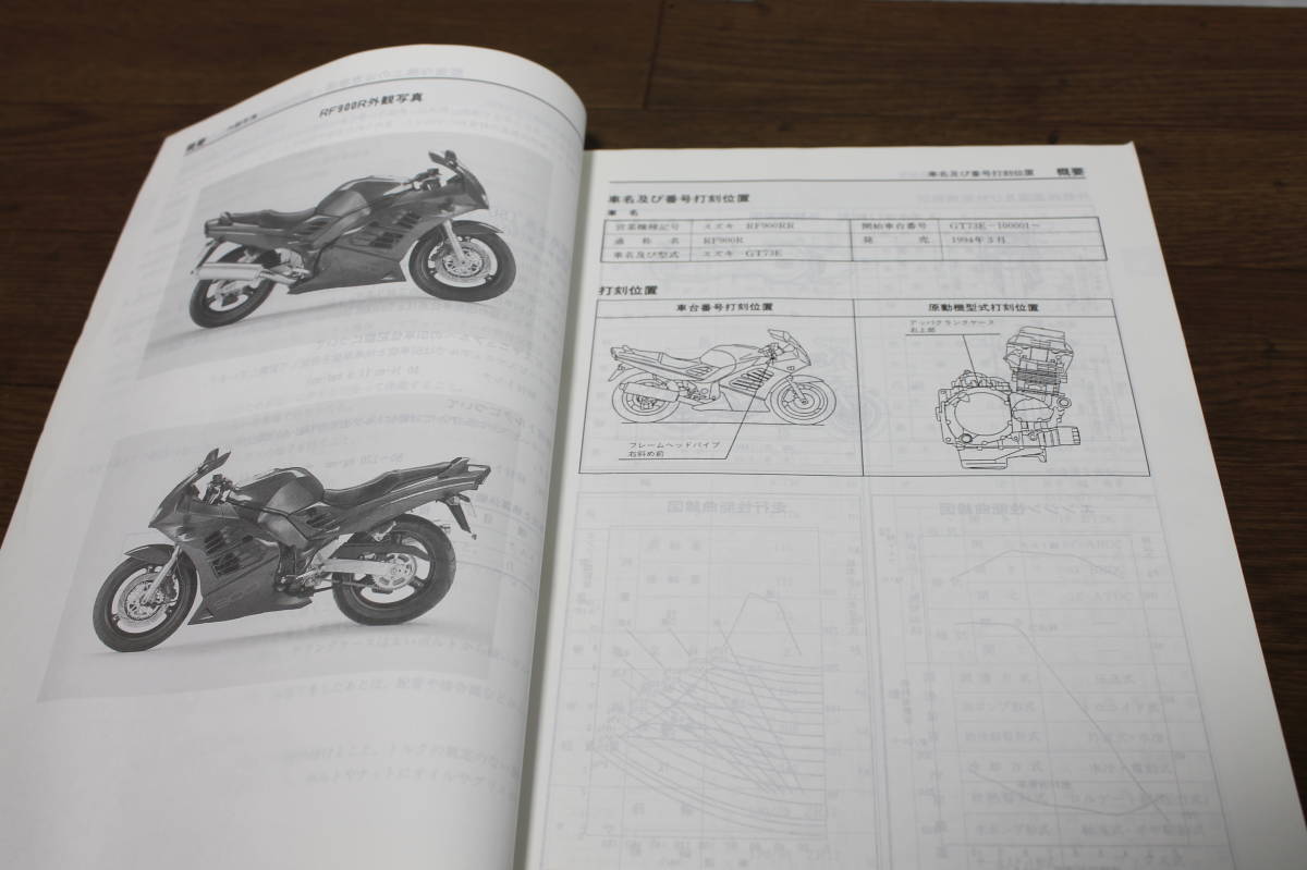 ☆　スズキ RF900R RF900RR GT73E サービスガイド サービスマニュアル 40-25760 1994.3_画像6