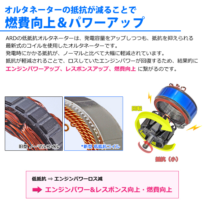 スープラ JZA80 低抵抗・高出力 オルタネーター 130A アルミプーリー(ブルー) 【低抵抗・出力アップ】_画像4