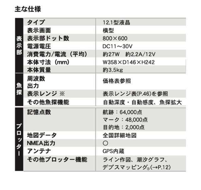 在庫あり HDX-12C 2KW 振動子 TD361 クリアチャープ魚探搭載 12.1型 GPS魚探 HONDEX ホンデックス _画像2