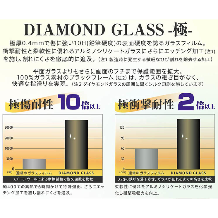 iPhone 14 13 13Pro ダイヤモンド ガラス フィルム ブルーライトカット 反射防止 ブラック 10H 全面保護 頑丈 丈夫_画像3