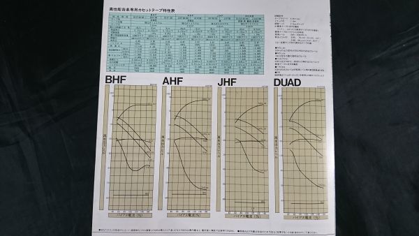 [ Showa Retro ][SONY( Sony ) height performance music exclusive use cassette tape BHF/AHF/JHF/DUAD catalog Showa era 53 year 10 month ] Sony corporation 