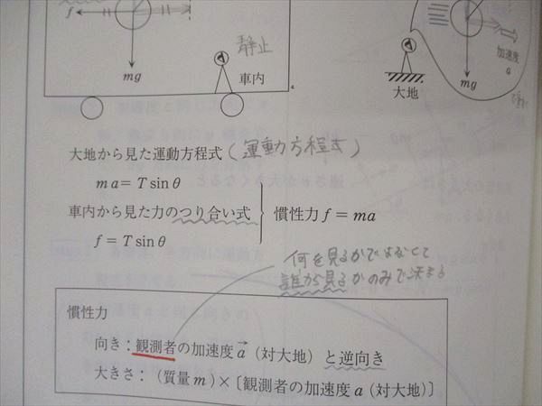 UG06-213 代ゼミ 代々木ゼミナール 漆原晃の物理 力学・熱・波動 テキスト 2018 夏期講習 07s0C_画像4