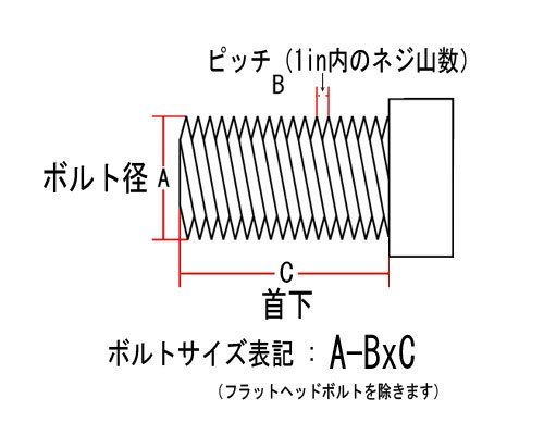 【ネコポスOK】ヘックスボルト 1/4-20×5/8in ユニクローム_画像2