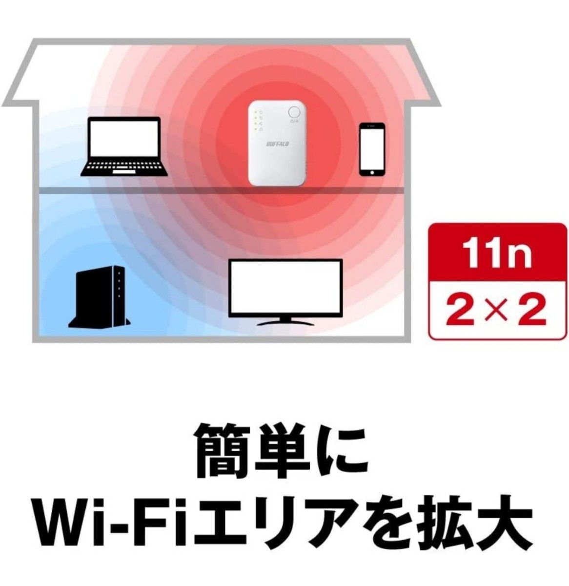 WiFi無線LAN中継機Wi-Fi511ac866 + 300Mbps直挿し