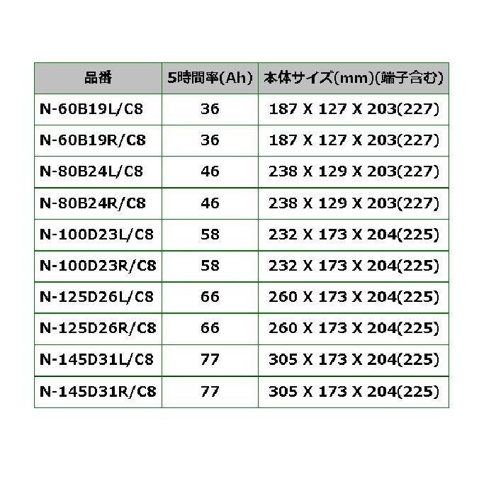 N-145D31L/C8 マツダ ファミリア パナソニック PANASONIC カオス 国産車用バッテリー 新品_画像4