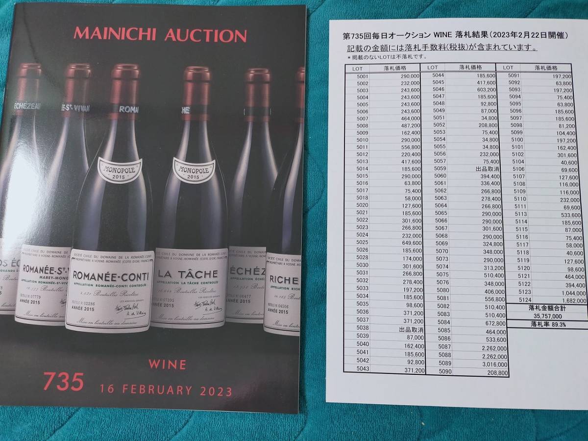 競売目録 毎日オークション No735 2023.02 WINE 124点の売買データ