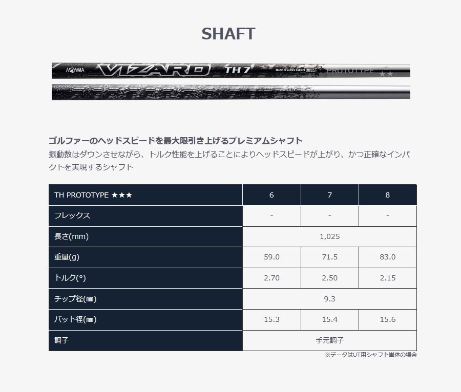 新品 ホンマ BERES NX ★★★ トリプルスター U3 19° 純正カーボン VIZARD TH 7 PROTOTYPE 日本仕様 2023 ベレスNX UT TH7_画像6