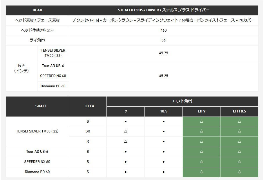 新品 テーラーメイド セレクトストア限定 STEALTH PLUS＋ ステルス プラス 10.5° 純正カーボン TENSEI SILVER TM50 (’22) (S) 日本仕様_画像6