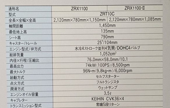 ZRX1100 / ZRX1100-Ⅱ　(ZRT10C)　車体カタログ　平成11年12月　ZRX1100　ZRX1100-Ⅱ　古本・即決・送料無料　管理№ 5348F