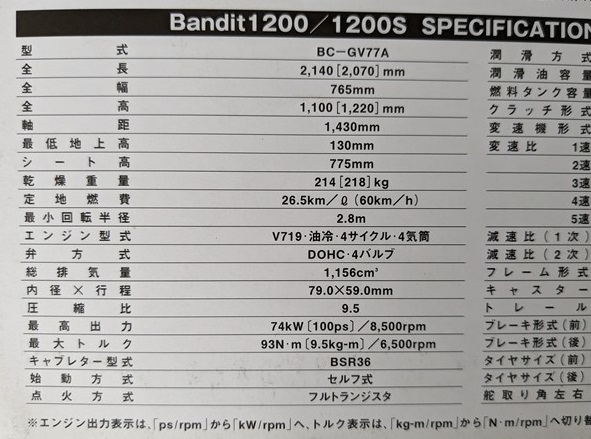バンディット1200 / バンディット1200S　(BC-GV77A)　車体カタログ　2000年3月　Bandit1200 / 1200S　古本・即決・送料無料　管理№ 5236D