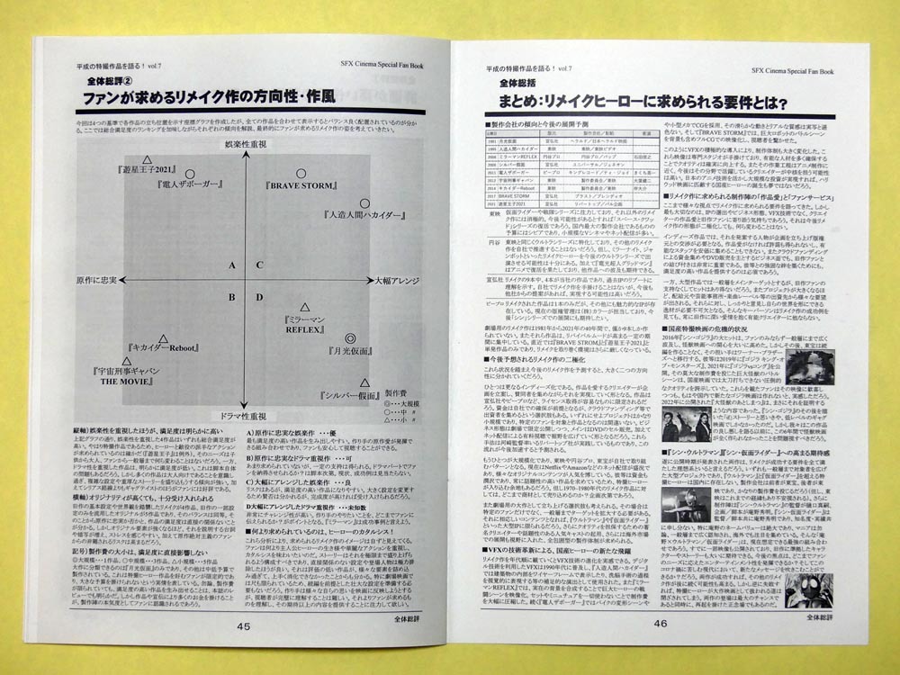 特撮 参考資料用 同人誌■平成の特撮作品を語る！銀幕で復活した特撮ヒーロー　Vol.7■月光仮面 シルバー仮面 ミラーマン 電人ザボーガー他_画像10