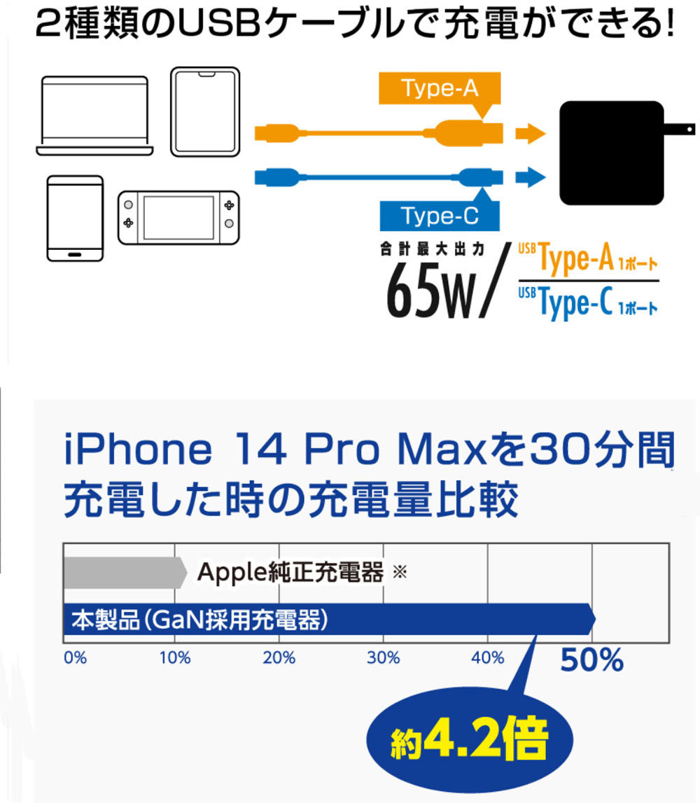 AC-USBアダプタ AC-USB充電器 2ポート Type-A＆C 窒化ガリウム搭載65W TypeCケーブル2m グリーンハウス/GH-ACU2GC-BK/2230/送料無料_画像9