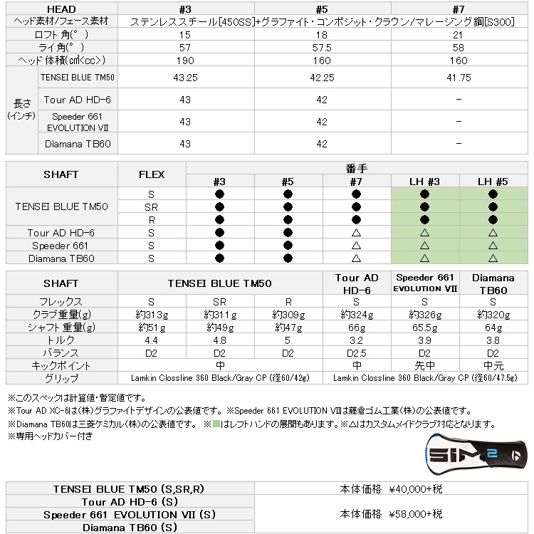 新品未開封 SIM2 MAX フェアウェイウッド 3W TENSEI BLUE TM50 S 2021 日本仕様 1