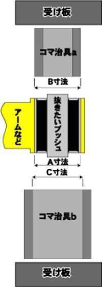 汎用 ブッシュ 交換 治具 フルセット * 特殊工具 種