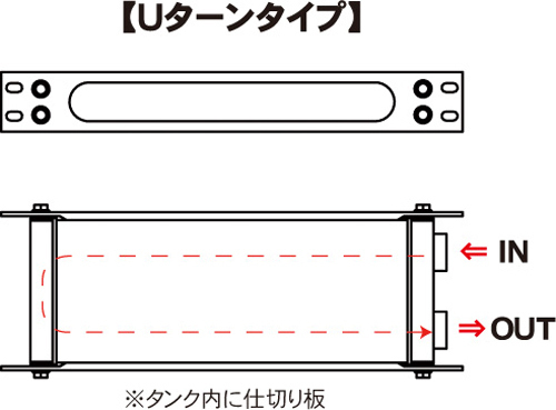 DRL 16段 W260 Ｕターン オイルクーラー コア #6～#12 DRLOA 500100_画像5