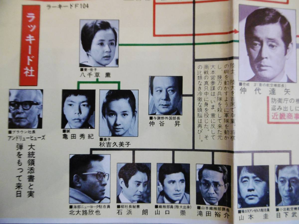 ヤフオク 76年 不毛地帯 山本薩夫 仲代達矢 丹波哲郎 ラ ヤフオク 76年 不毛地帯 山本薩夫 仲代達矢 丹波哲郎 ラ