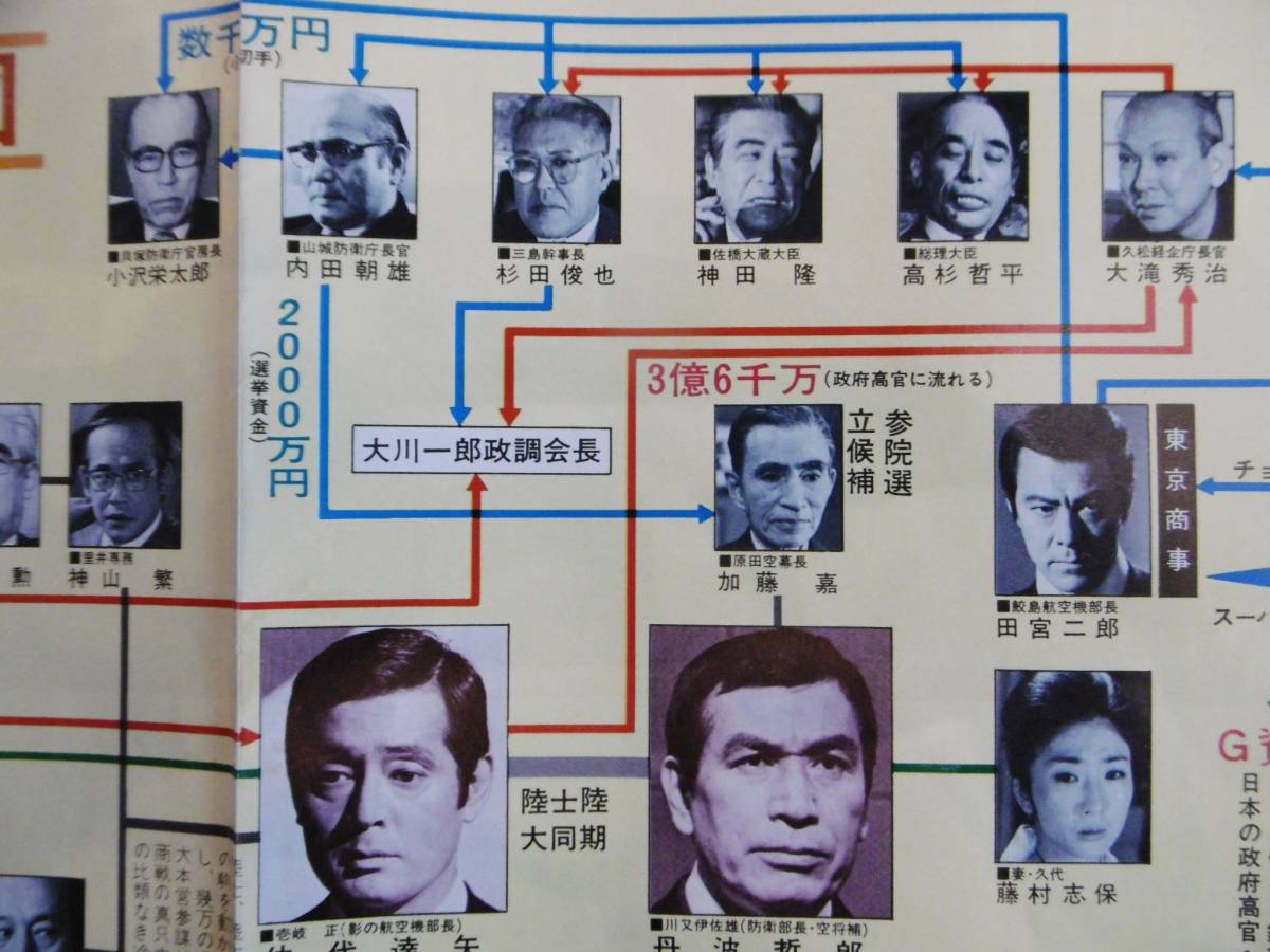 ヤフオク 76年 不毛地帯 山本薩夫 仲代達矢 丹波哲郎 ラ ヤフオク 76年 不毛地帯 山本薩夫 仲代達矢 丹波哲郎 ラ