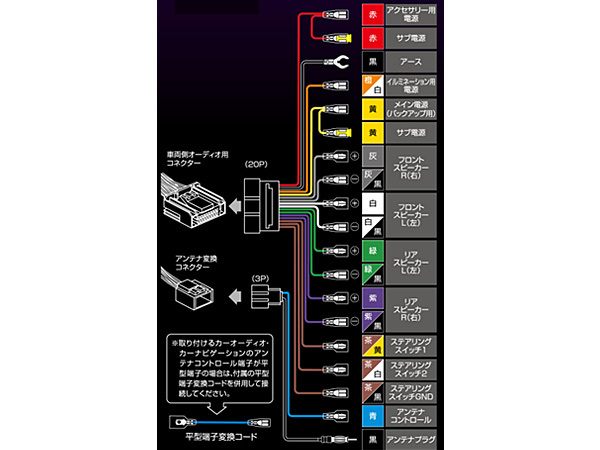 エクストレイル DNT31 NT31 T31 TNT31 オーディオハーネス エーモン 20P3P/アンテナ変換 H19.08～H25.12 180mm窓口 デッキ180ｍｍ_画像3