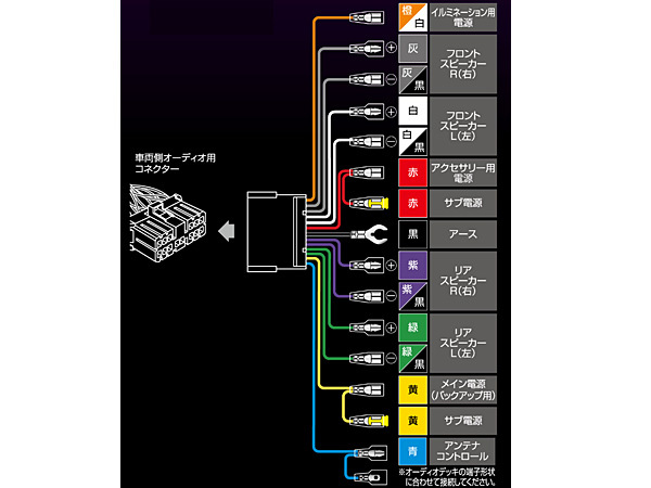 インプレッサ WRX STI GRB GRF GVB GVF オーディオハーネス エーモン 14ピン H19.10～H26.08 180mm窓口 デッキ180ｍｍ_画像3