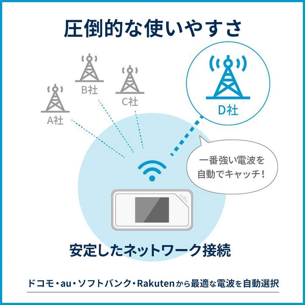 [ официальный ][ новый товар не использовался ]Trip wifi SIM свободный мобильный WiFi маршрутизатор DoCoMo SoftBank Y!mobile au Rakuten Rakuten UN-LIMIT за границей соответствует 