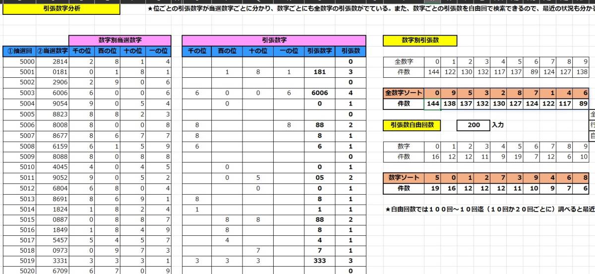 USB版 ナンバーズ３.4の２本 支援/予想ソフト ナンバーズ３大幅バージョンアップV.3.5_画像9