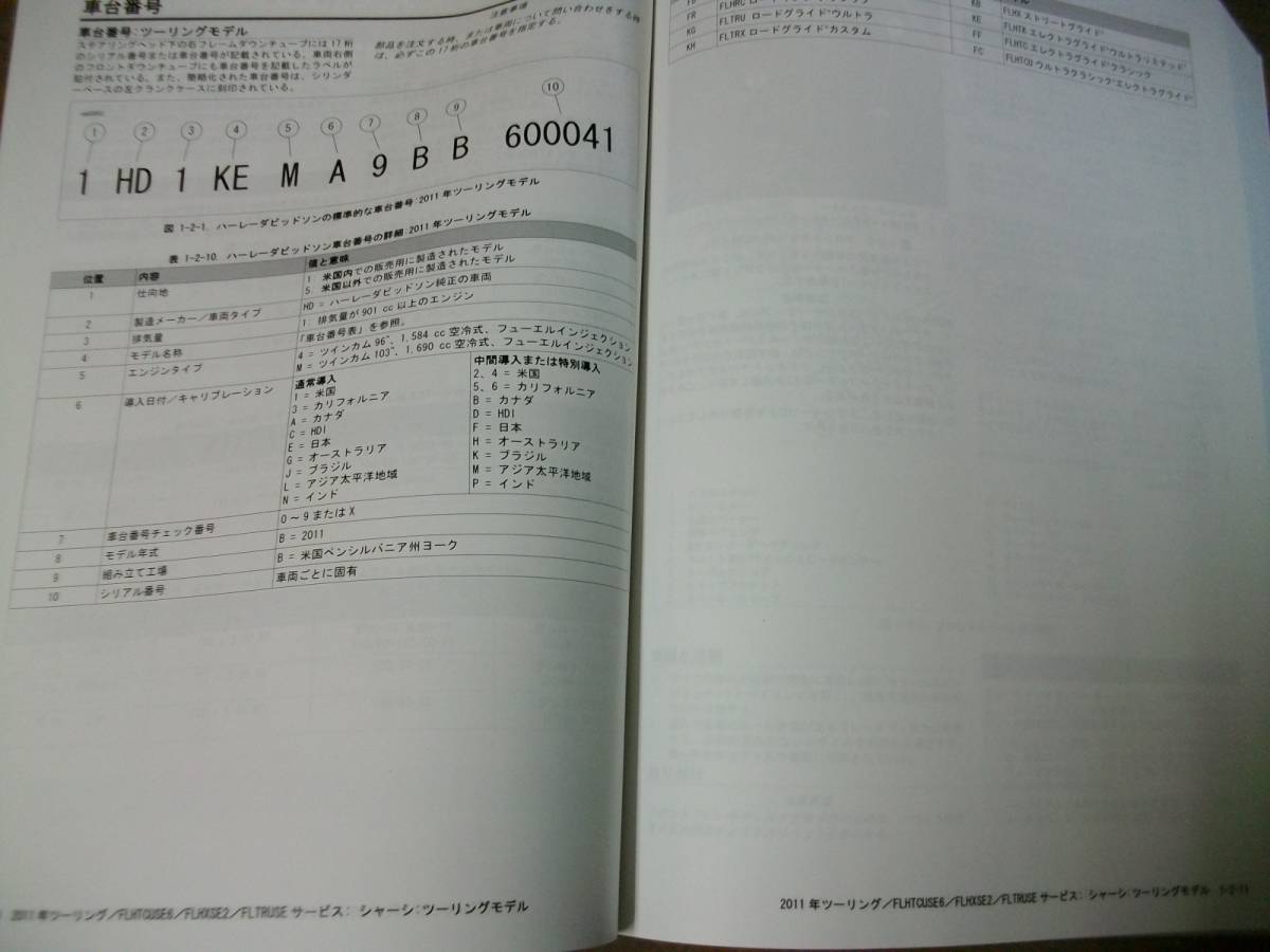 ２０１１年　日本語 ツーリングモデル　サービスマニュアル_フレームＮｏよりの車種検索