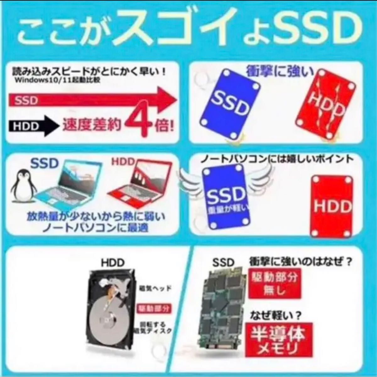 新品SSD256GB ノートパソコン 富士通LIFEBOOK A576/P Corei3メモリ8GB 15型 DVD-RW 