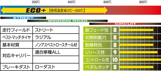 制動屋 セイドウヤ ブレーキパッド ECO+ フロント クルーガーL/クルーガーV MCU20W/25W ACU20W/25W H12.11～H15.8 SDY596_画像2