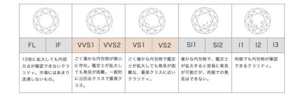 ●0.160ct●ダイヤモンド 中央宝石研究所 ソーティング付属 ルース ジュエリー 宝石アクセサリーシリーズ