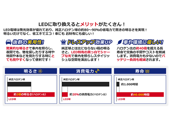 メール便送料無料 LEDルームランプセット ホンダ オデッセイ RB1 RB2 ホワイト/白 SMD/LED 9P 100発 純正交換式 簡単取付_画像4