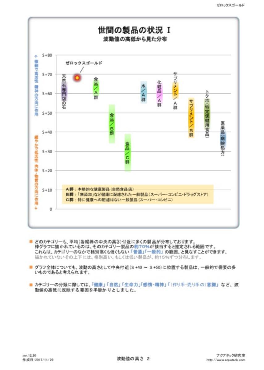 年末セールゼロックスゴールド98㎜62㎜高波動ペンダントXバイブルTOP3