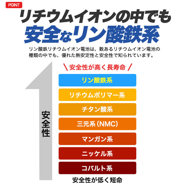 ポータブル電源 リン酸鉄リチウムイオンバッテリー 12V 100Ah ポータブルバッテリー 安全 長寿命 軽量 蓄電池 車中泊 非常用 備蓄 キャンプ_画像5