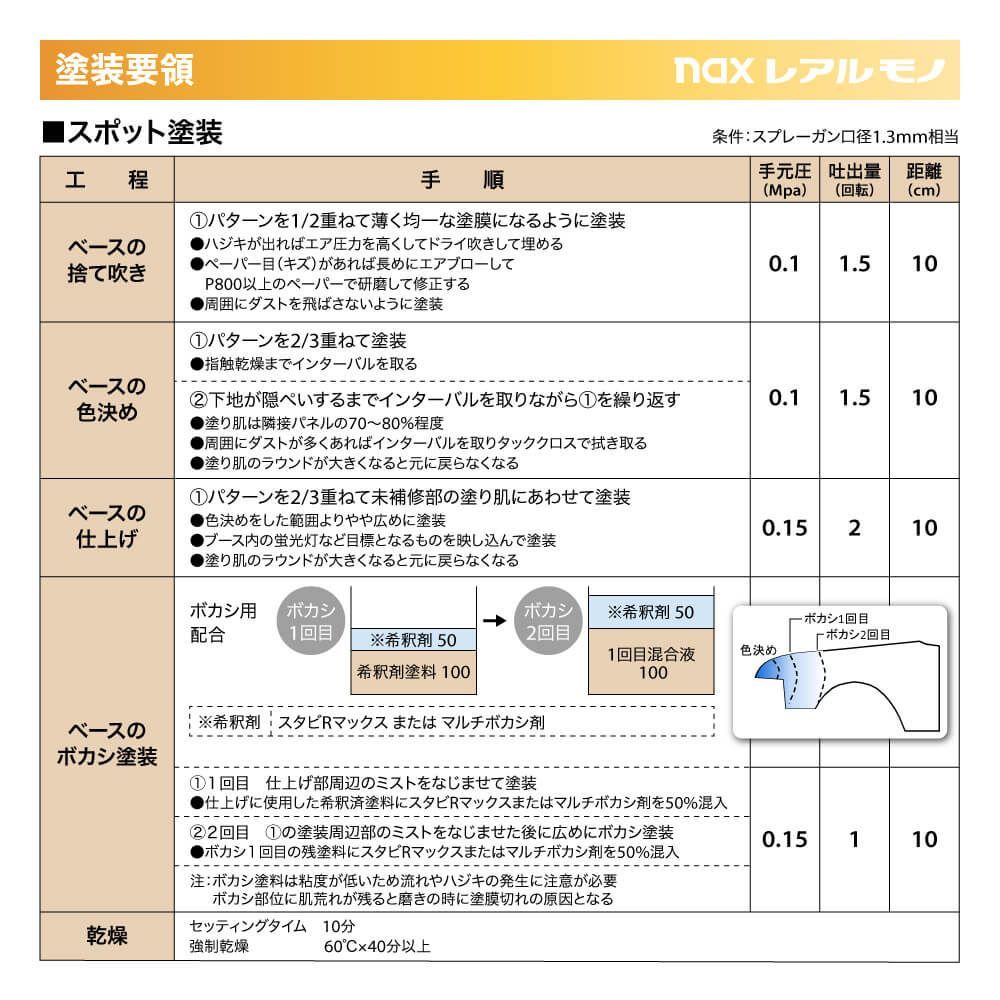 レアルモノ 4611 チンチングブラックNP 0.9kg/小分け 日本ペイント 塗料 Z24_画像5