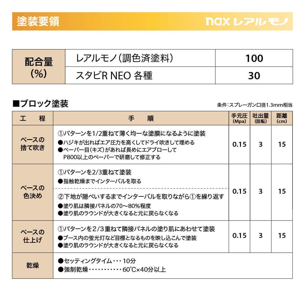 レアルモノ 4411 チンチングブラック 0.9kg/小分け 日本ペイント 塗料 Z24_画像4