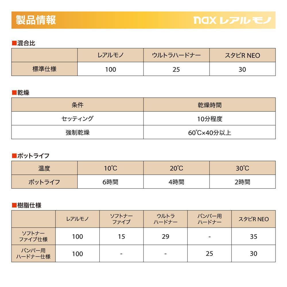 送料無料!レアルモノ 4541 ファインエロー 0.9kg/小分け 日本ペイント 塗料 Z07_画像3