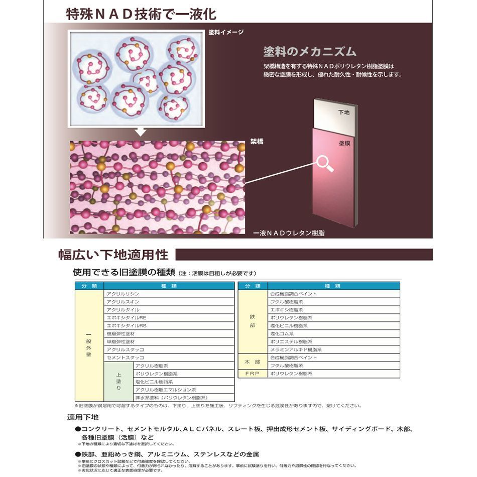 エスケー化研 一液 NAD ウレタン 3分艶 標準色 4kg【メーカー直送便/代引不可】ウレタン 塗料 外壁 エスケー NAD Z02_画像3