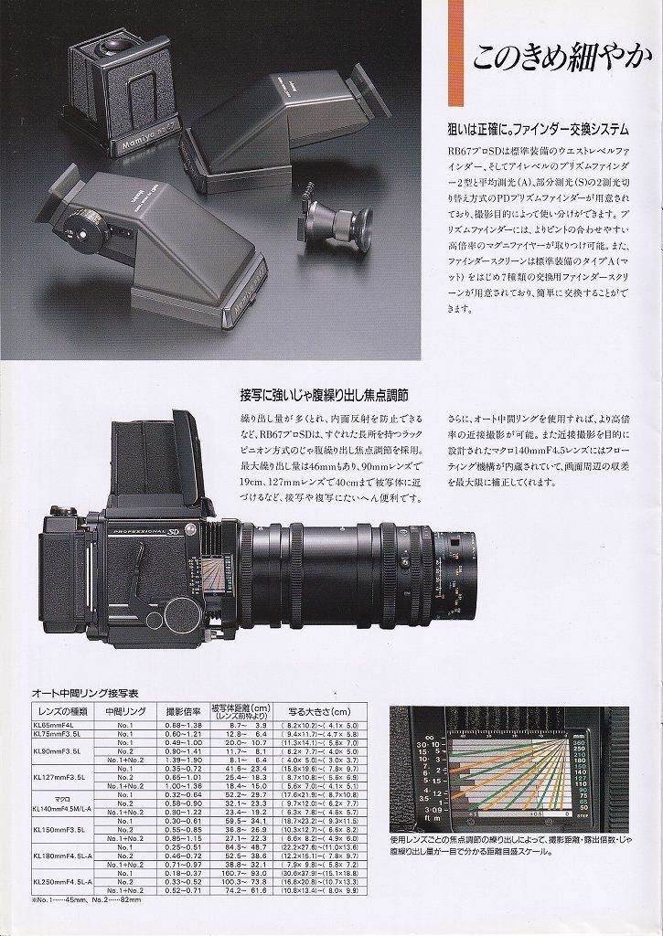 Mamiya Mamiya RB67 pro SD catalog /1999.4( ultimate beautiful goods )