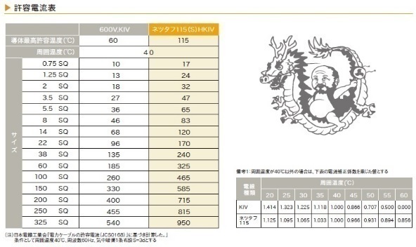 インバーターバッテリー接続ケーブルKIV8Sq黒！10cm単位50円！_画像5